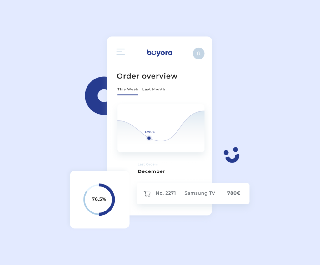 Nahlad digitalnej objednavky Buyora-app